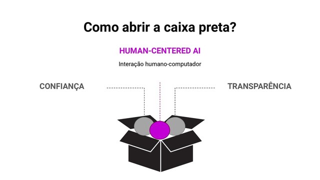Como abrir a caixa preta?
CONFIANÇA
HUMAN-CENTERED AI
Interação humano-computador
TRANSPARÊNCIA
