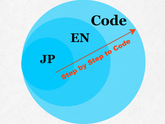 JP
EN
Code
Step by Step to Code
