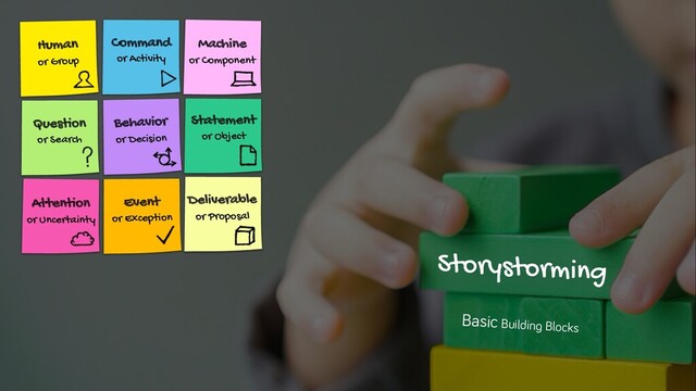 Basic Building Blocks
Human
or Group
Command
or Activity
Machine
or Component
Question
or Search
Behavior
or Decision
Statement
or Object
Attention
or Uncertainty
Event
or Exception
Deliverable
or Proposal
Storystorming

