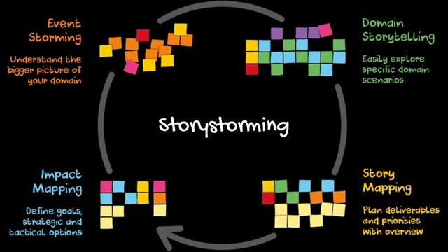 Storystorming
