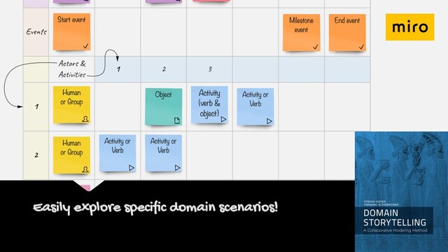 Easily explore specific domain scenarios!

