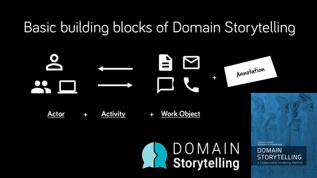 Attention
Annotation
Basic building blocks of Domain Storytelling
Actor Work Object
Activity
+ +
+
