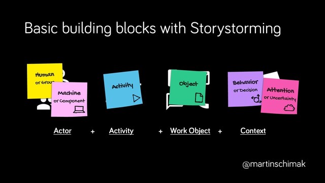 Attention
Annotation
Basic building blocks with Storystorming
Actor Work Object
Activity
+ + + Context
@martinschimak
Human
or Group
Machine
or Component
Activity Object Behavior
or Decision Attention
or Uncertainty
