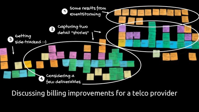 Some results from
EventStorming
Capturing two
detail "stories"
1
2
3
Getting
side-tracked :-)
Considering a
few deliverables
4
Discussing billing improvements for a telco provider
