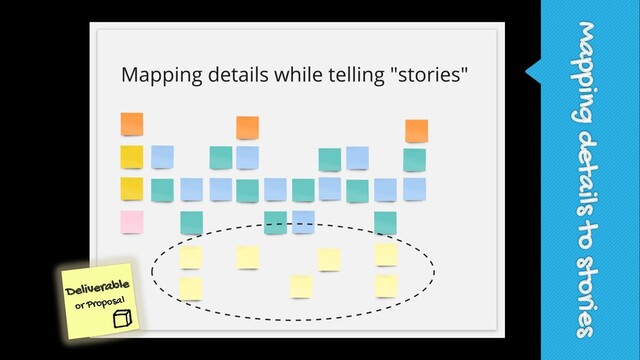 Mapping details to stories
Deliverable
or Proposal
