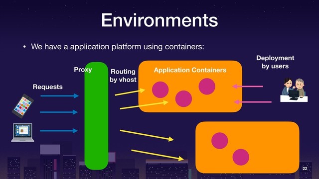 Environments
• We have a application platform using containers:
22
Application Containers
Proxy Routing
by vhost
Requests
Deployment
by users
