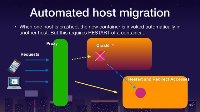 Automated host migration
• When one host is crashed, the new container is invoked automatically in
another host. But this requires RESTART of a container...
23
Crash! 
Proxy
Requests
Restart and Redirect Accesses
