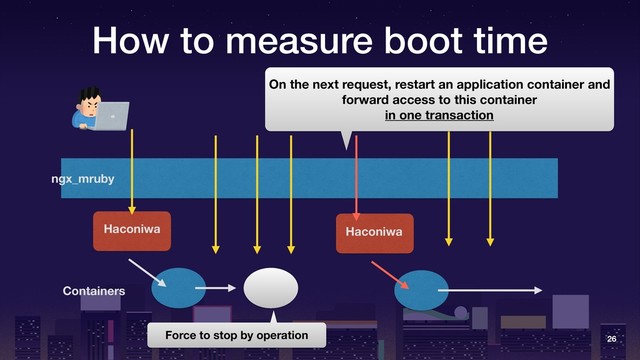 How to measure boot time
26
ngx_mruby
Haconiwa
Containers
On the next request, restart an application container and
forward access to this container
in one transaction
Force to stop by operation
Haconiwa
