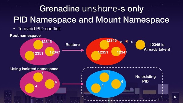 Grenadine unshare-s only
PID Namespace and Mount Namespace
• To avoid PID conﬂict:
47
12345
12347
12351
12345
12347
12351
12345 is
Already taken!
<-  ->
1
6
4
1
6
4
No existing
PID
Root namespace
Using isolated namespace
Restore
