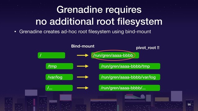 Grenadine requires
no additional root ﬁlesystem
• Grenadine creates ad-hoc root ﬁlesystem using bind-mount
50
/ /run/gren/aaaa-bbbb
/tmp /run/gren/aaaa-bbbb/tmp
/var/log /run/gren/aaaa-bbbb/var/log
/... /run/gren/aaaa-bbbb/...
Bind-mount pivot_root !!
