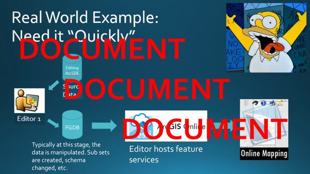 FGDB
Typically at this stage, the
data is manipulated. Sub sets
are created, schema
changed, etc.
Editor hosts feature
services
DOCUMENT
DOCUMENT
DOCUMENT
