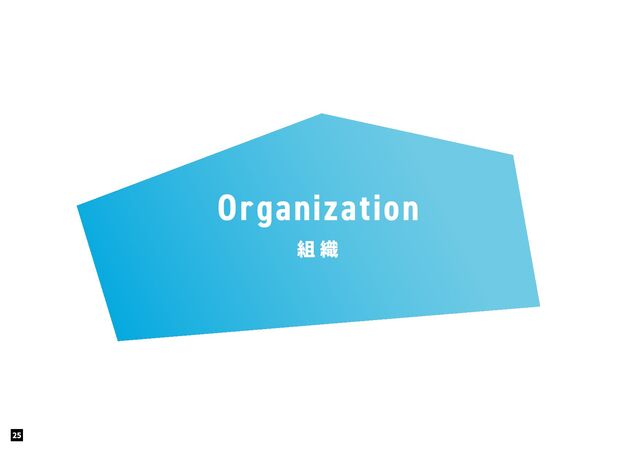 Organization
組 織
25
