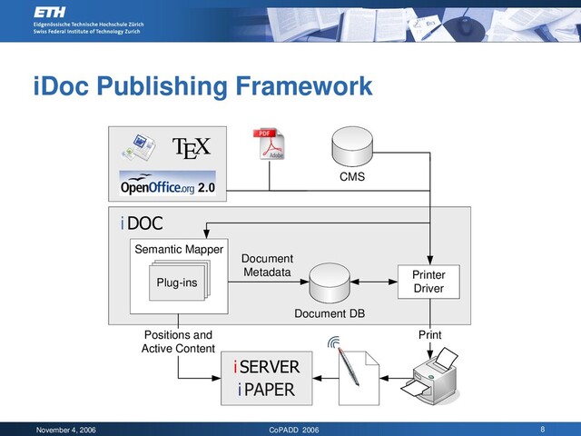 November 4, 2006 CoPADD 2006 8
iDoc Publishing Framework
Printer
Driver
Document DB
iDOC
Document
Metadata
Semantic Mapper
Plug-ins
iSERVER
Positions and
Active Content
Print
CMS
iPAPER
