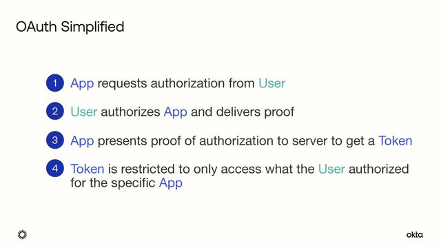OAuth Simplified
1
User authorizes App and delivers proof
2
App presents proof of authorization to server to get a Token
3
Token is restricted to only access what the User authorized
for the specific App
4
App requests authorization from User
