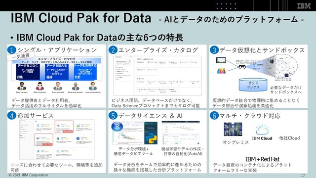 IBM Cloud Pak for Data - AIとデータのためのプラットフォーム -
• IBM Cloud Pak for Dataの主な6つの特⻑
エンタープライズ・カタログ データ仮想化とサンドボックス
追加サービス データサイエンス ＆ AI マルチ・クラウド対応
シングル・アプリケーション
1 2 3
4 5 6
ニーズに合わせて必要なツール、環境等を追加
可能
データ資産のコンテナ化によるプラット
フォームフリーな実装
データ提供者とデータ利⽤者、
データ活⽤のフルサイクルを効率化
ビジネス⽤語、データベースだけでなく、
Data Scienceプロジェクトまでカタログ可能
仮想的データ統合で物理的に集めることなく
データ照会や演算処理を⾼速化
サンド
ボックス
Queryplex
service node
NoSQL
CSV
Hadoop
RDB
 
%#
'$
+

&"

!
必要なデータだけ
サンドボックスへ
Data steward Data engineer Data scientist Business analyst App administrator
T
L
L
E
E
⼀気通貫
IIAS
NZ互換対応
他社Cloud
データ分析をチームで効率的に進めるための
様々な機能を搭載した分析プラットフォーム
機械学習モデルの作成・
評価の⾃動化(AutoAI)
データ分析環境+
簡易データ加⼯ツール
IBM+ RedHat
オンプレミス
17
© 2021 IBM Corporation
