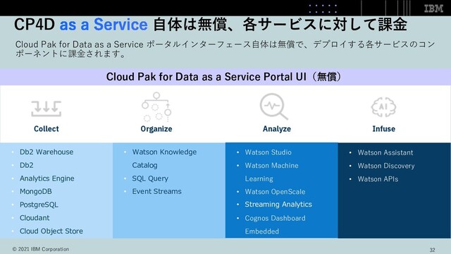Cloud Pak for Data as a Service ポータルインターフェース⾃体は無償で、デプロイする各サービスのコン
ポーネントに課⾦されます。
CP4D ⾃体は無償、各サービスに対して課⾦
• Watson Knowledge
Catalog
• SQL Query
• Event Streams
• Db2 Warehouse
• Db2
• Analytics Engine
• MongoDB
• PostgreSQL
• Cloudant
• Cloud Object Store
• Watson Studio
• Watson Machine
Learning
• Watson OpenScale
• Streaming Analytics
• Cognos Dashboard
Embedded
• Watson Assistant
• Watson Discovery
• Watson APIs
Analyze
Organize Infuse
Collect
Cloud Pak for Data as a Service Portal UI（無償）
32
© 2021 IBM Corporation
