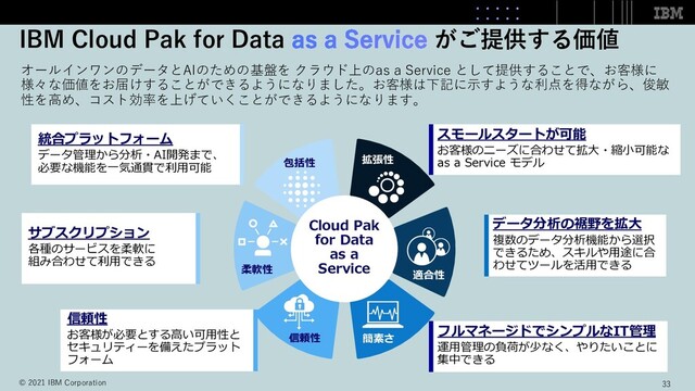 オールインワンのデータとAIのための基盤を クラウド上のas a Service として提供することで、お客様に
様々な価値をお届けすることができるようになりました。お客様は下記に⽰すような利点を得ながら、俊敏
性を⾼め、コスト効率を上げていくことができるようになります。
IBM Cloud Pak for Data がご提供する価値
拡張性
簡素さ
包括性
信頼性
適合性
柔軟性
Cloud Pak
for Data
as a
Service
スモールスタートが可能
お客様のニーズに合わせて拡⼤・縮⼩可能な
as a Service モデル
データ分析の裾野を拡⼤
複数のデータ分析機能から選択
できるため、スキルや⽤途に合
わせてツールを活⽤できる
フルマネージドでシンプルなIT管理
運⽤管理の負荷が少なく、やりたいことに
集中できる
信頼性
お客様が必要とする⾼い可⽤性と
セキュリティーを備えたプラット
フォーム
サブスクリプション
各種のサービスを柔軟に
組み合わせて利⽤できる
統合プラットフォーム
データ管理から分析・AI開発まで、
必要な機能を⼀気通貫で利⽤可能
33
© 2021 IBM Corporation
