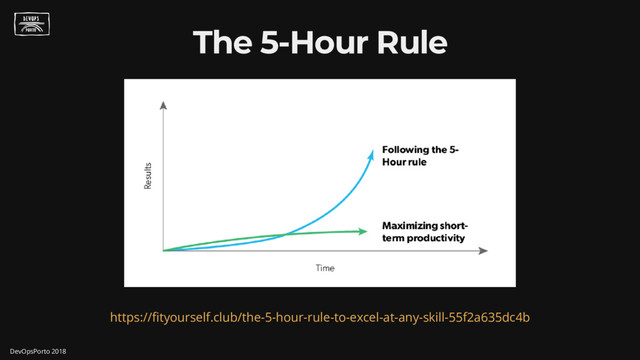 The 5-Hour Rule
https:// tyourself.club/the-5-hour-rule-to-excel-at-any-skill-55f2a635dc4b
DevOpsPorto 2018
