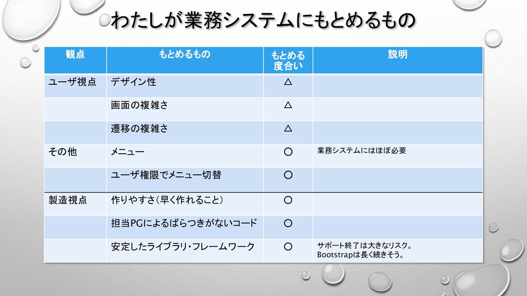 Angularとbootstrapを使った業務システムの設計について考えた Speaker Deck