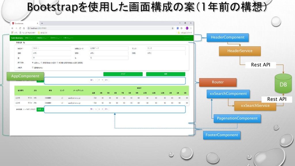 Angularとbootstrapを使った業務システムの設計について考えた Speaker Deck