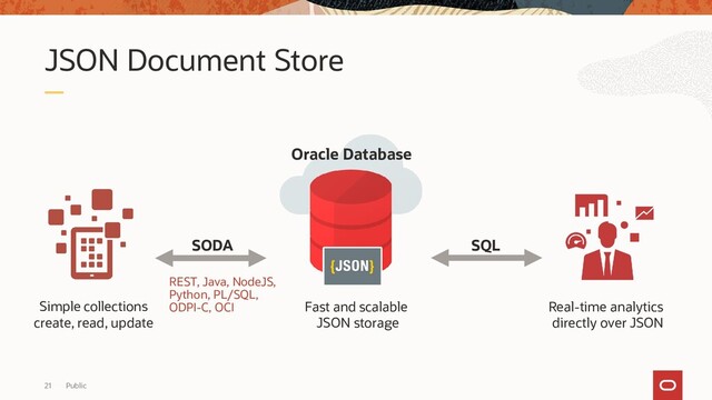 Public
21
JSON Document Store
SQL
Simple collections
create, read, update
Fast and scalable
JSON storage
Real-time analytics
directly over JSON
Oracle Database
SODA
REST, Java, NodeJS,
Python, PL/SQL,
ODPI-C, OCI

