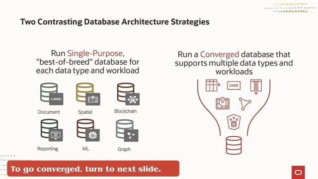 Copyright © 2021, Oracle and/or its affiliates
Two Contrasting Database Architecture Strategies
Run a Converged database that
supports multiple data types and
workloads
Run Single-Purpose,
"best-of-breed" database for
each data type and workload
Spatial
ML
Blockchain
Document
Graph
Reporting
