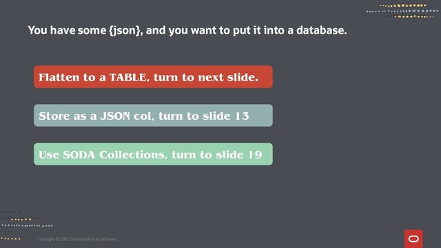 Copyright © 2021, Oracle and/or its affiliates
You have some {json}, and you want to put it into a database.
