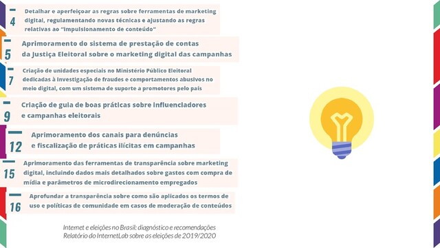 Internet e eleições no Brasil: diagnóstico e recomendações
Relatório do InternetLab sobre as eleições de 2019/2020
