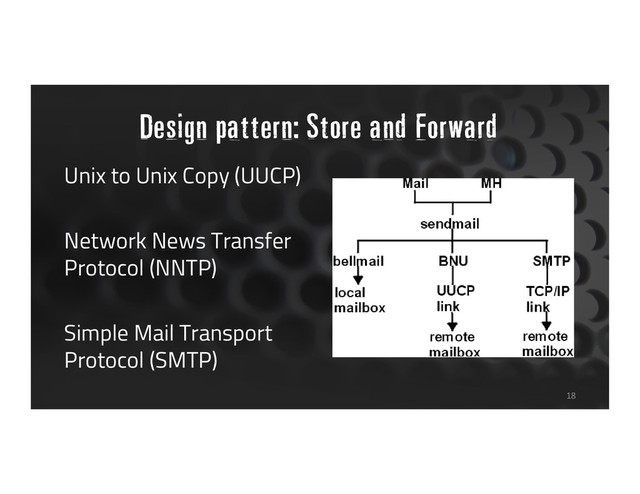 Design pattern: Store and Forward
Unix to Unix Copy (UUCP)
Network News Transfer
Protocol (NNTP)
Simple Mail Transport
Protocol (SMTP)
18
