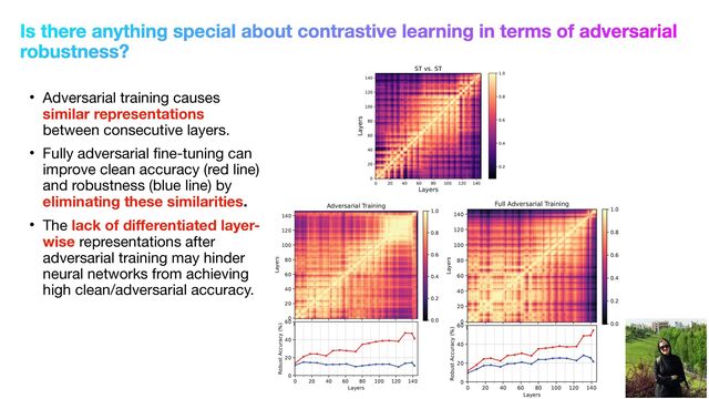 • Adversarial training causes
similar representations
between consecutive layers. 

• Fully adversarial fine-tuning can
improve clean accuracy (red line)
and robustness (blue line) by
eliminating these similarities.
• The lack of differentiated layer-
wise representations after
adversarial training may hinder
neural networks from achieving
high clean/adversarial accuracy.
Is there anything special about contrastive learning in terms of adversarial
robustness?
