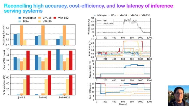 Reconciling high accuracy, cost-efficiency, and low latency of inference
serving systems
