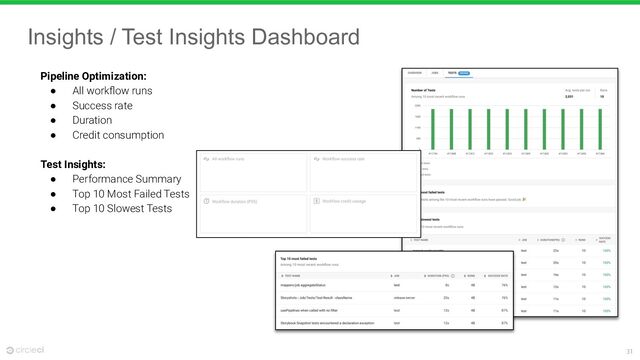 31
Insights / Test Insights Dashboard
Pipeline Optimization:
● All workﬂow runs
● Success rate
● Duration
● Credit consumption
Test Insights:
● Performance Summary
● Top 10 Most Failed Tests
● Top 10 Slowest Tests
