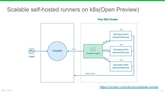 42
Scalable self-hosted runners on k8s(Open Preview)
https://circleci.com/docs/container-runner
