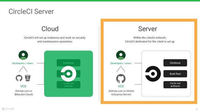 47
CircleCI Server
Cloud
Developers / users
VCS
(GitHub.com or
Bitbucket Cloud)
Database
Build ﬂeet
Cache and
artifacts
Server
Within the client’s network,
CircleCI dedicated for the client is set up
Developers / users
VCS
(GitHub.com or GitHub
Enterprise Server)
Database
Build ﬂeet
Cache and
artifacts
CircleCI will set up instances and work on security
and maintenance operations
