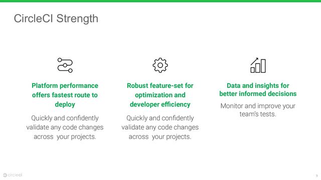 9
CircleCI Strength
Robust feature-set for
optimization and
developer eﬃciency
Quickly and conﬁdently
validate any code changes
across your projects.
Data and insights for
better informed decisions
Monitor and improve your
team’s tests.
Platform performance
offers fastest route to
deploy
Quickly and conﬁdently
validate any code changes
across your projects.
