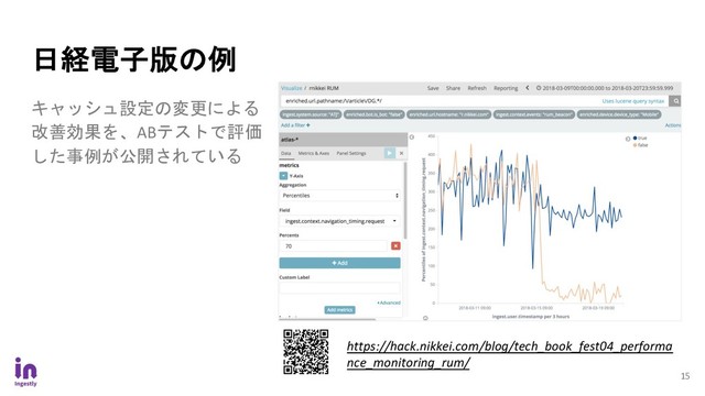 15
日経電子版の例
https://hack.nikkei.com/blog/tech_book_fest04_performa
nce_monitoring_rum/
キャッシュ設定の変更による
改善効果を、ABテストで評価
した事例が公開されている
