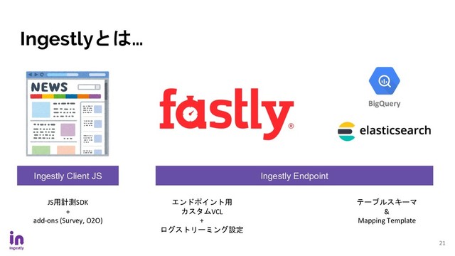 Ingestlyとは…
21
Ingestly Endpoint
Ingestly Client JS
エンドポイント用
カスタムVCL
+
ログストリーミング設定
テーブルスキーマ
&
Mapping Template
JS用計測SDK
+
add-ons (Survey, O2O)
