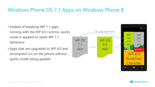 • Instead of breaking WP 7.1 apps
running with the WP 8.0 runtime, quirks
mode is applied to retain WP 7.1
behaviour
• Apps that are upgraded to WP 8.0 and
recompiled run on the phone without
quirks mode being applied
Windows Phone OS 7.1 Apps on Windows Phone 8
4/10/2013
Microsoft confidential
37
WP OS
7.1
app
WP 8.0
Runtime/
Libraries
No recompilation
WP
OS
7.1
app
+Quirks
WP OS
8.0
app
WP
OS
8.0
app
