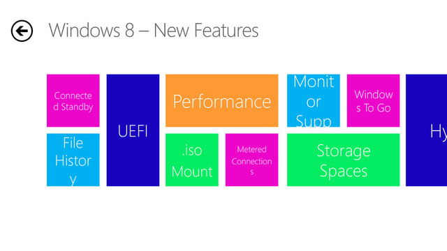 Windows 8 – New Features
UEFI
Connecte
d Standby
File
Histor
y
Performance
.iso
Mount
Metered
Connection
s
Multi
Monit
or
Supp
ort
Window
s To Go
Storage
Spaces
Hy
