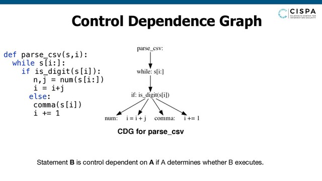 Control Dependence Graph
Statement B is control dependent on A if A determines whether B executes.
def parse_csv(s,i):
while s[i:]:
if is_digit(s[i]):
n,j = num(s[i:])
i = i+j
else:
comma(s[i])
i += 1
CDG for parse_csv
