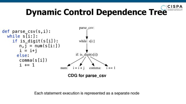def parse_csv(s,i):
while s[i:]:
if is_digit(s[i]):
n,j = num(s[i:])
i = i+j
else:
comma(s[i])
i += 1
CDG for parse_csv
Dynamic Control Dependence Tree
Each statement execution is represented as a separate node
