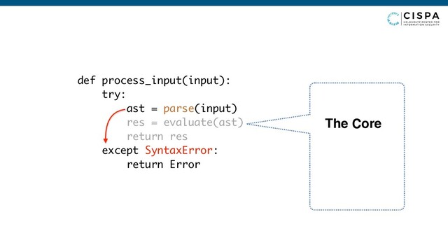 def process_input(input):
try:
ast = parse(input)
res = evaluate(ast)
return res
except SyntaxError:
return Error
The Core
