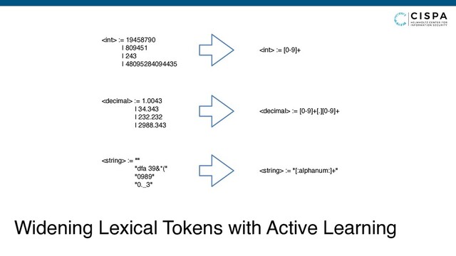 Widening Lexical Tokens with Active Learning
 := 19458790
| 809451
| 243
| 48095284094435
 := 1.0043
| 34.343
| 232.232
| 2988.343
 := ""
"dfa 39&*("
"0989"
"0._3"
 := [0-9]+
 := [0-9]+[.][0-9]+
 := "[:alphanum:]+"
