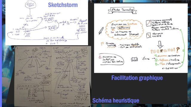 Sketchstorm
Facilitation graphique
Schéma heuristique
