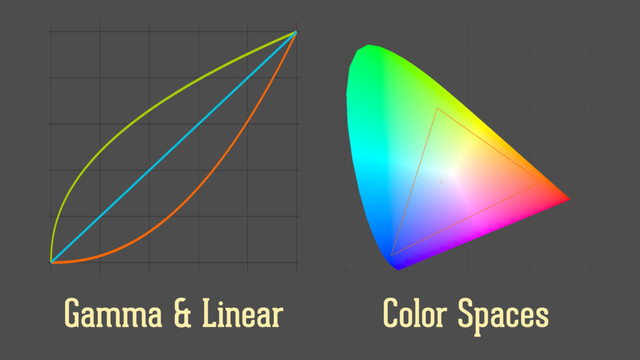 Color Spaces
Gamma & Linear
