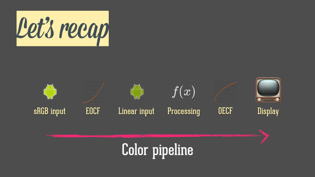 Let’s recap
sRGB input EOCF Linear input Processing OECF

Display
Color pipeline
