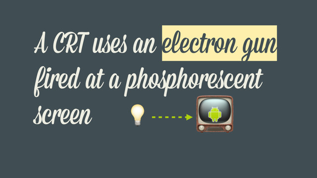 A CRT uses an electron gun
fired at a phosphorescent
screen 

