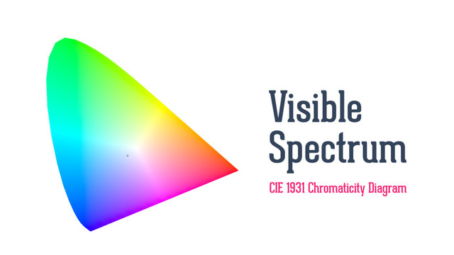 Visible
Spectrum
CIE 1931 Chromaticity Diagram
