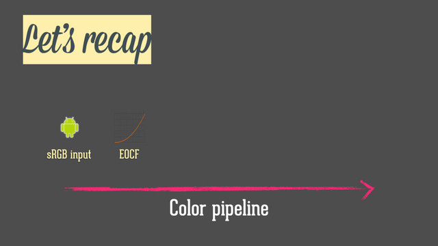 Let’s recap
sRGB input EOCF
Color pipeline
