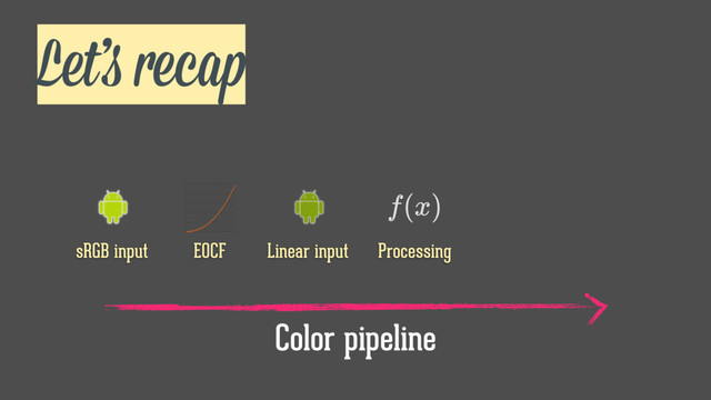 Let’s recap
sRGB input EOCF Linear input Processing
Color pipeline
